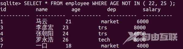 嵌入式数据库Sqlite3之如何使用子句和函数