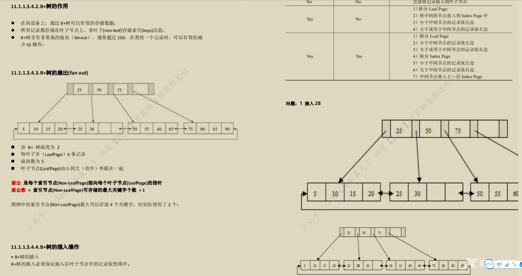 全网火爆MySql 开源笔记图文并茂易上手阿里P8都说好