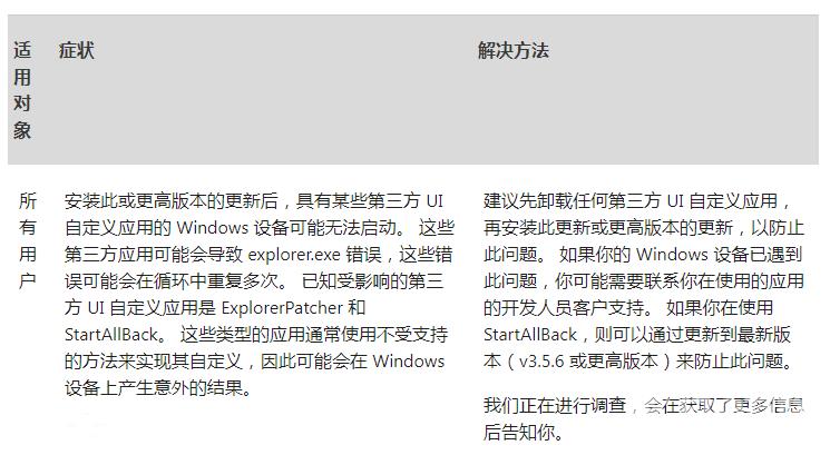 微软推送Windows11 21H2 KB5026368(22000.1936)五月累积更新！