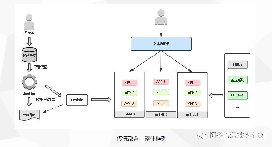 k8s实战之手动部署PHP项目和Java项目