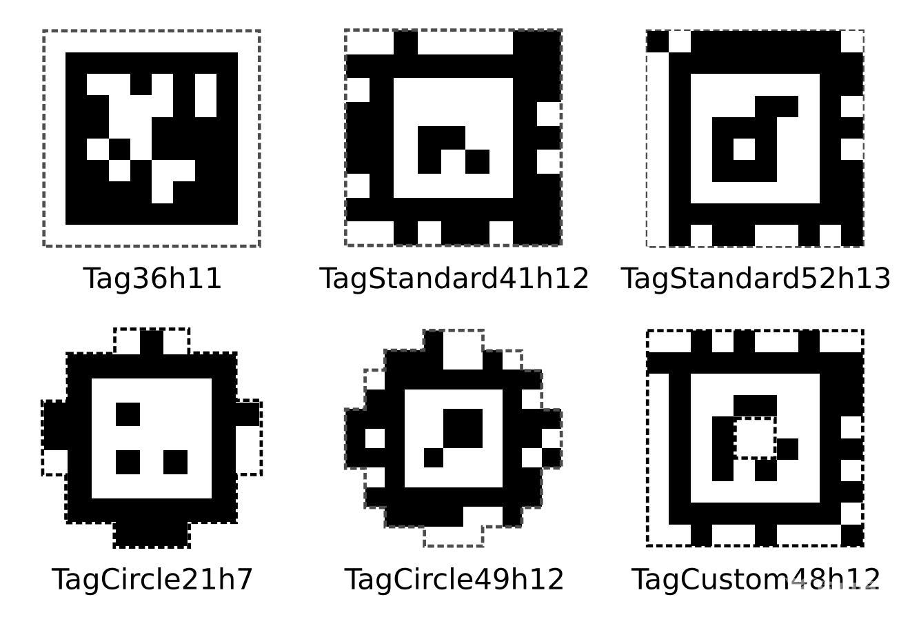 ▲ 图1.1  不同系列的Apriltag码