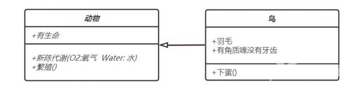 身为程序员还看不懂UML类图？ 一文带你零基础学会看UML类图！