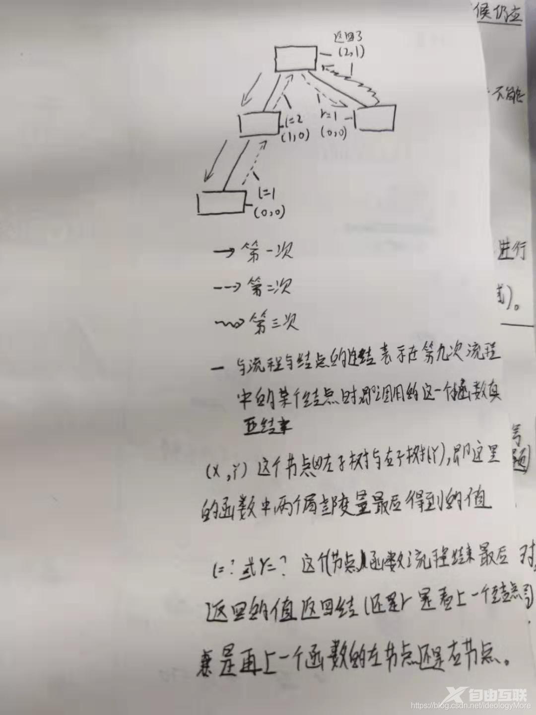 《形象理解二叉树中，计算二叉树的深度中的递归思想。》