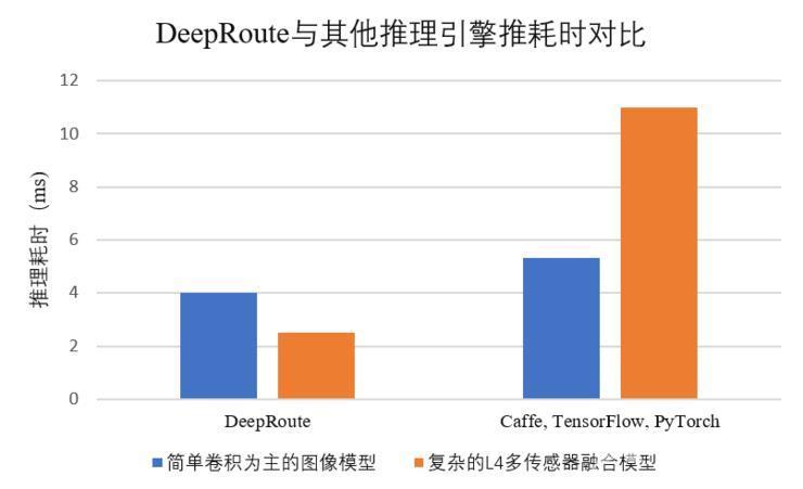 元戎启行深度学习网络模型和推理引擎让“砖头”跑出L4 | CVPR 2020