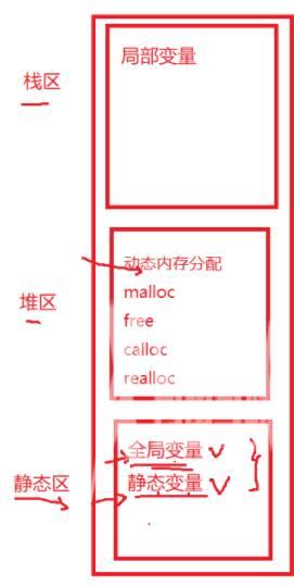 《c语言常见关键字汇总》