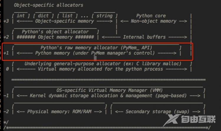 python内存机制层次