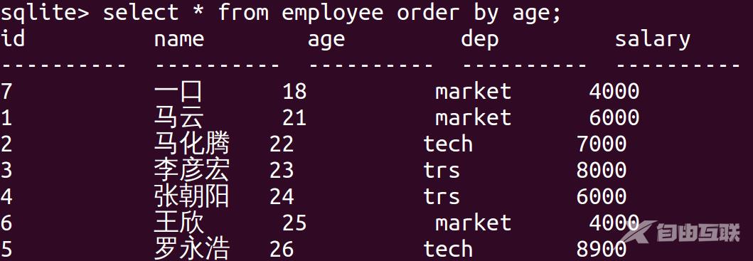 嵌入式数据库Sqlite3之如何使用子句和函数