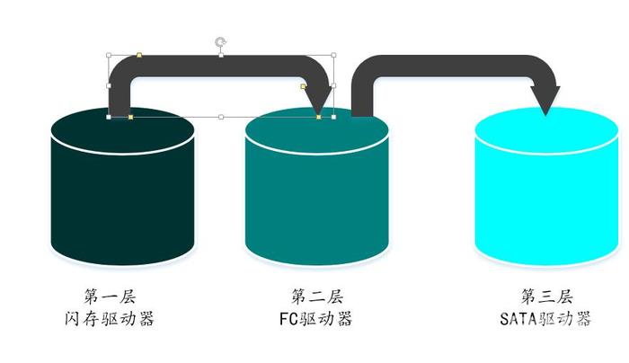 高性能计算系统——高性能大数据分析的存储基础设施