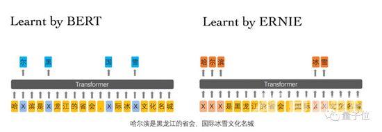 BERT和ERNIE谁更强？这里有一份4大场景的细致评测