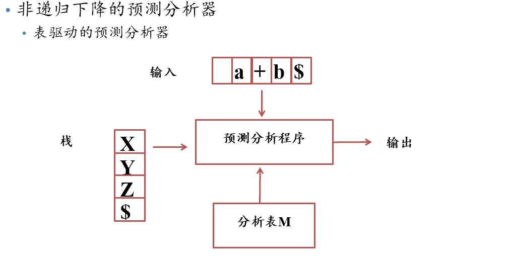 技术图片