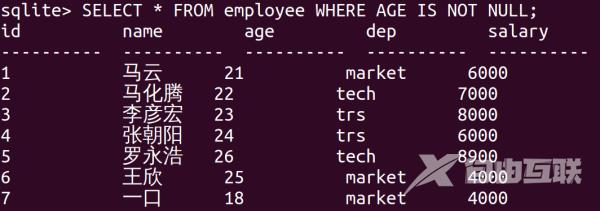 嵌入式数据库Sqlite3之如何使用子句和函数