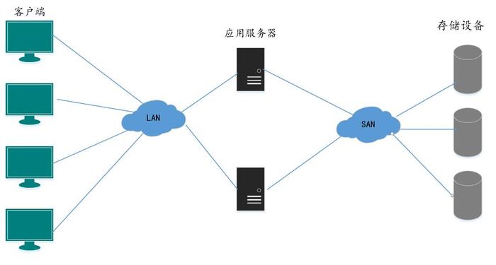 高性能计算系统——高性能大数据分析的存储基础设施