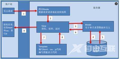 技术分享图片