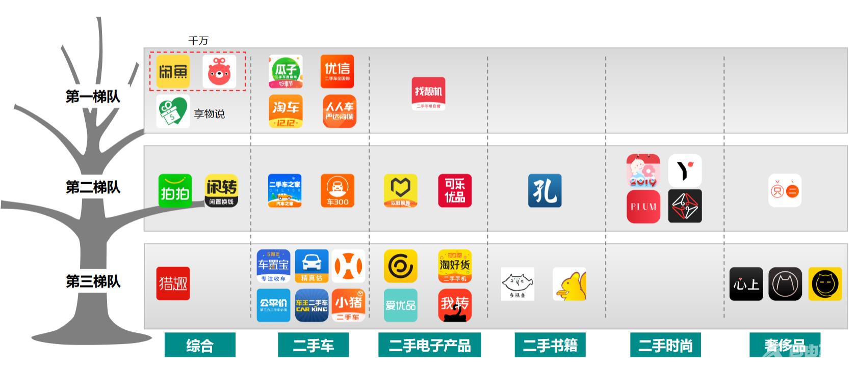 《产品分析报告 | 二手市场面临着什么痛点？》