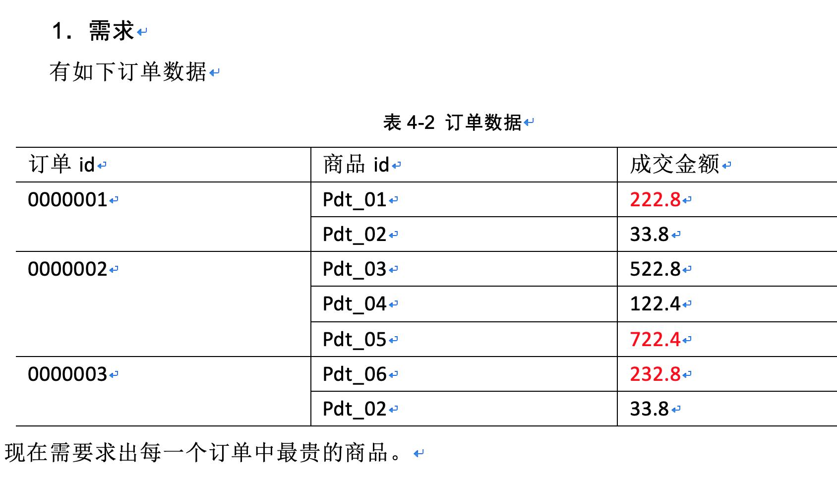 MR-partition分区