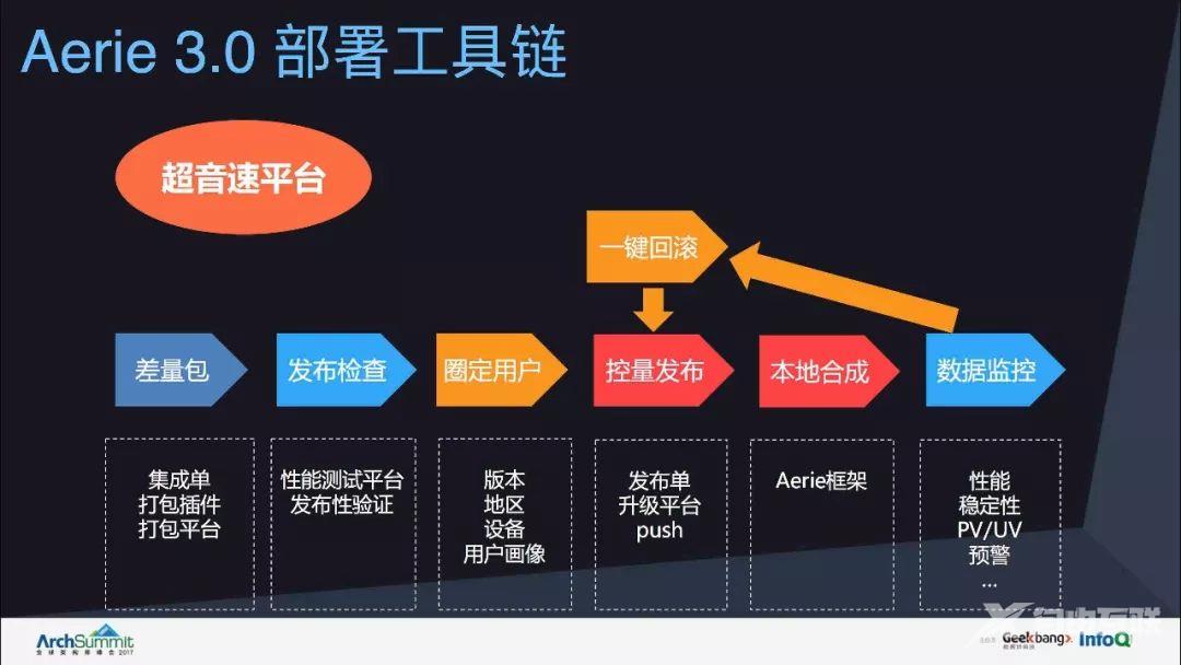 Weex容器助力UC浏览器国际化之路