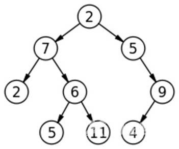 Diameter of Binary Tree