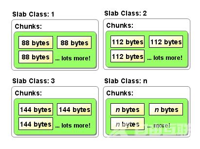 《Memcached 与Redis 的适用场景》