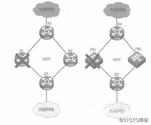 华为防火墙——双机热备技术