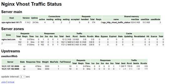 使用 prometheus 监控 nginx