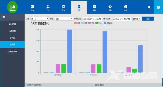 档案室温湿度监控系统