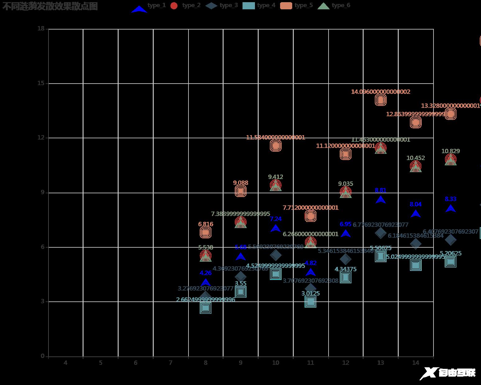 Pyecharts-学习笔记系列之EffectScatter的各种图形示例