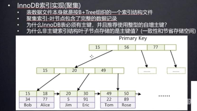 MySql数据库学习（三）索引