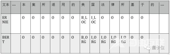 BERT和ERNIE谁更强？这里有一份4大场景的细致评测