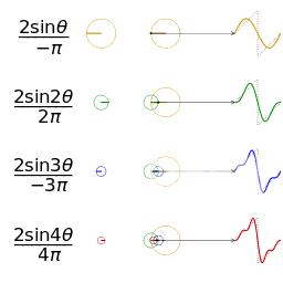 File:Fourier series sawtooth wave circles animation.gif