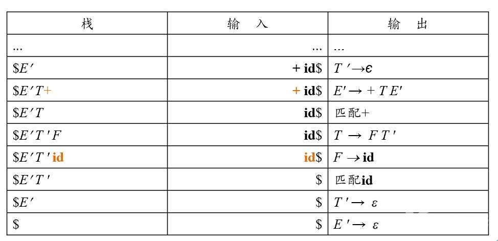 技术图片