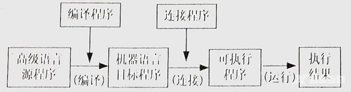 编译过程图