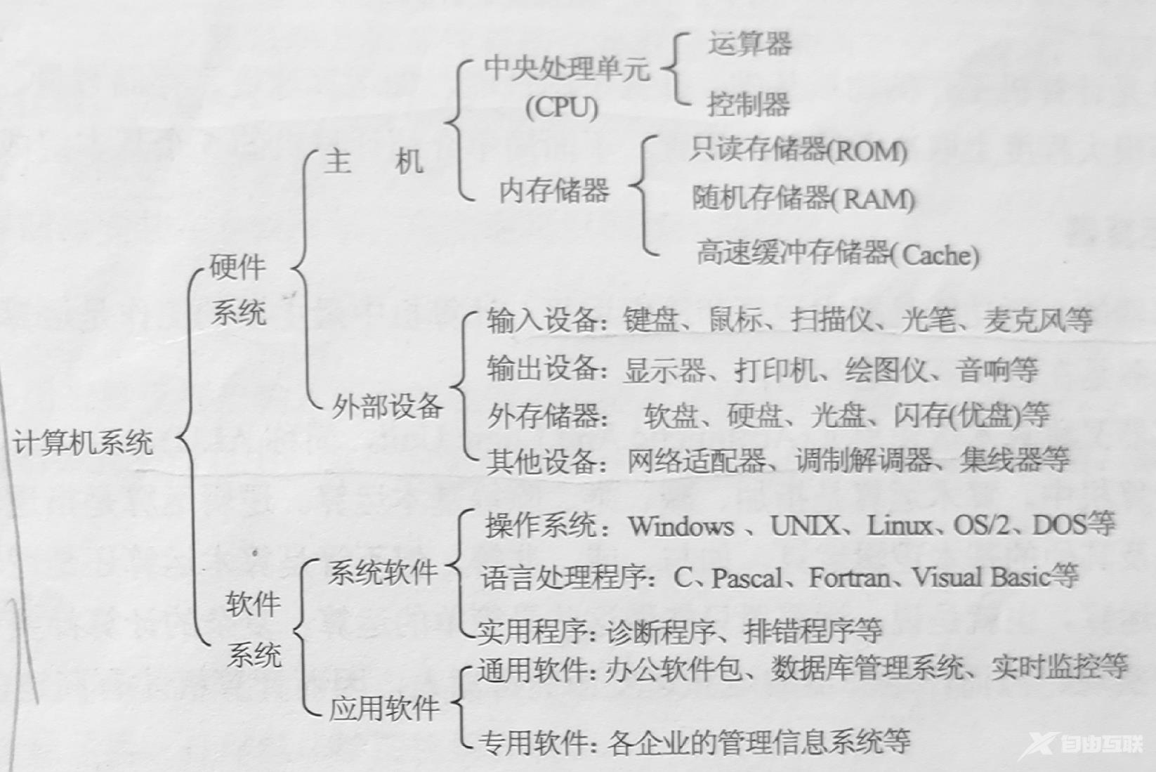 计算机系统组成图