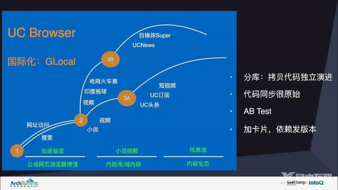 Weex容器助力UC浏览器国际化之路