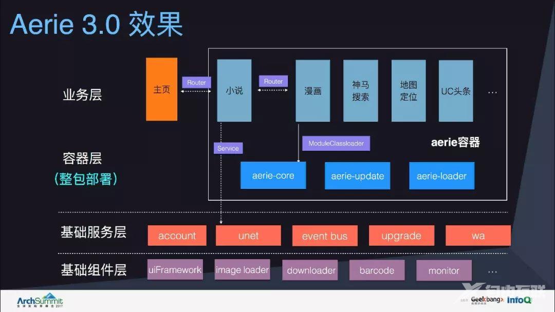 Weex容器助力UC浏览器国际化之路