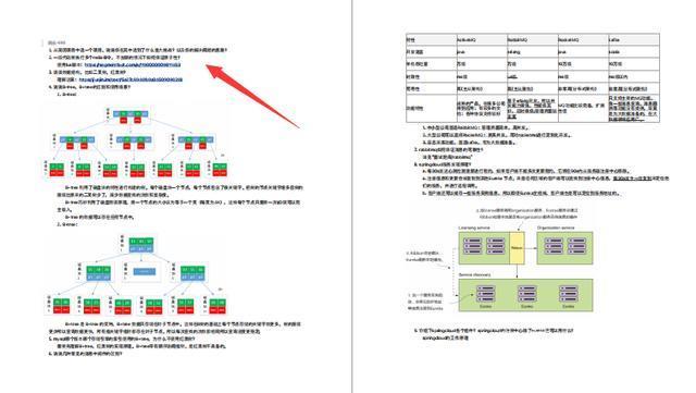 Java开发5年多两个月七面阿里淘系面经已拿offer定级P7