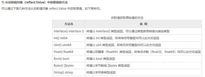 golang reflect知识集锦