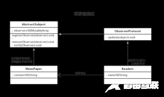 设计模式-观察者模式