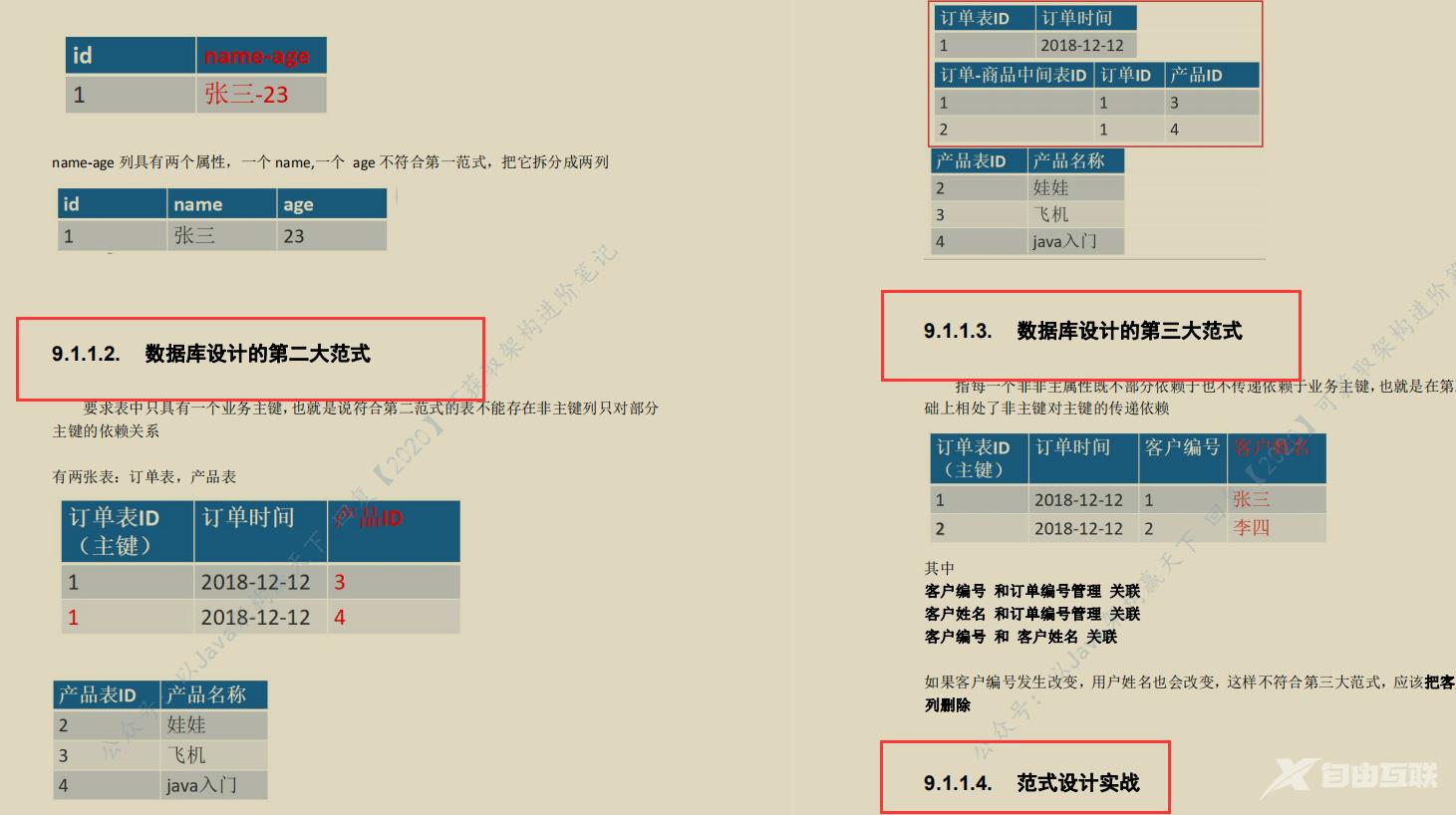 全网火爆MySql 开源笔记图文并茂易上手阿里P8都说好