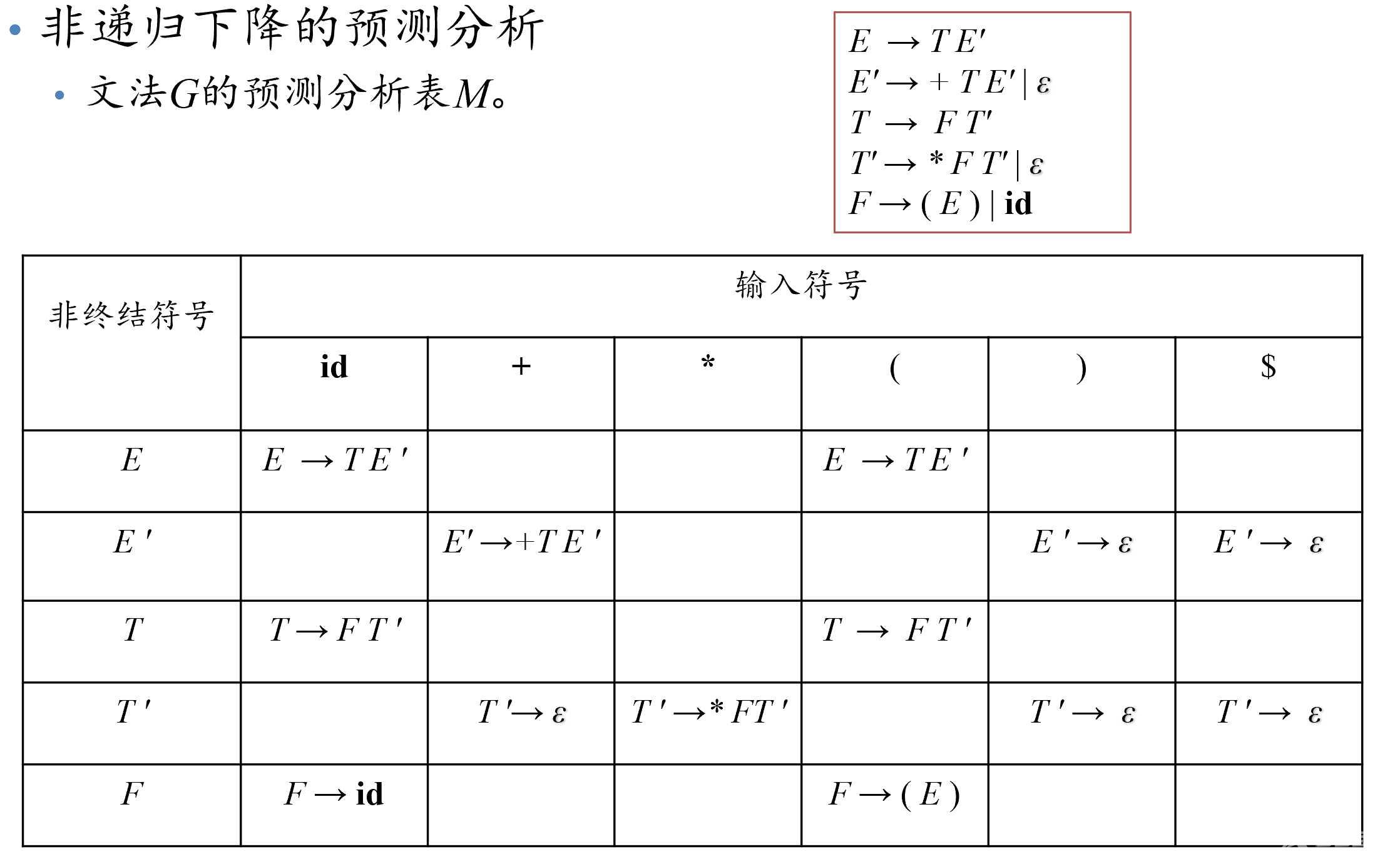 技术图片