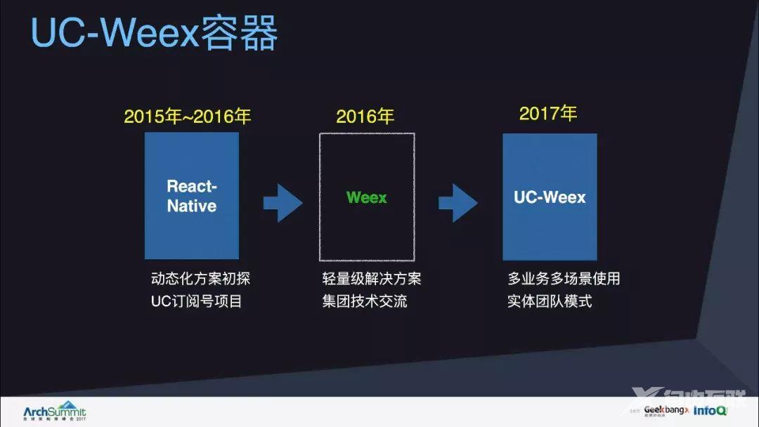 Weex容器助力UC浏览器国际化之路