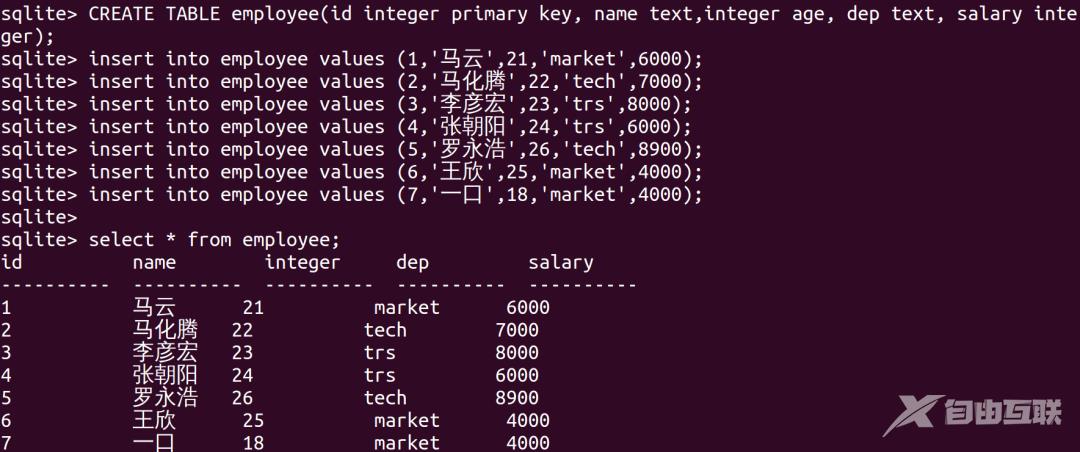 嵌入式数据库Sqlite3之如何使用子句和函数