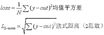 神经网络的介绍与模型搭建