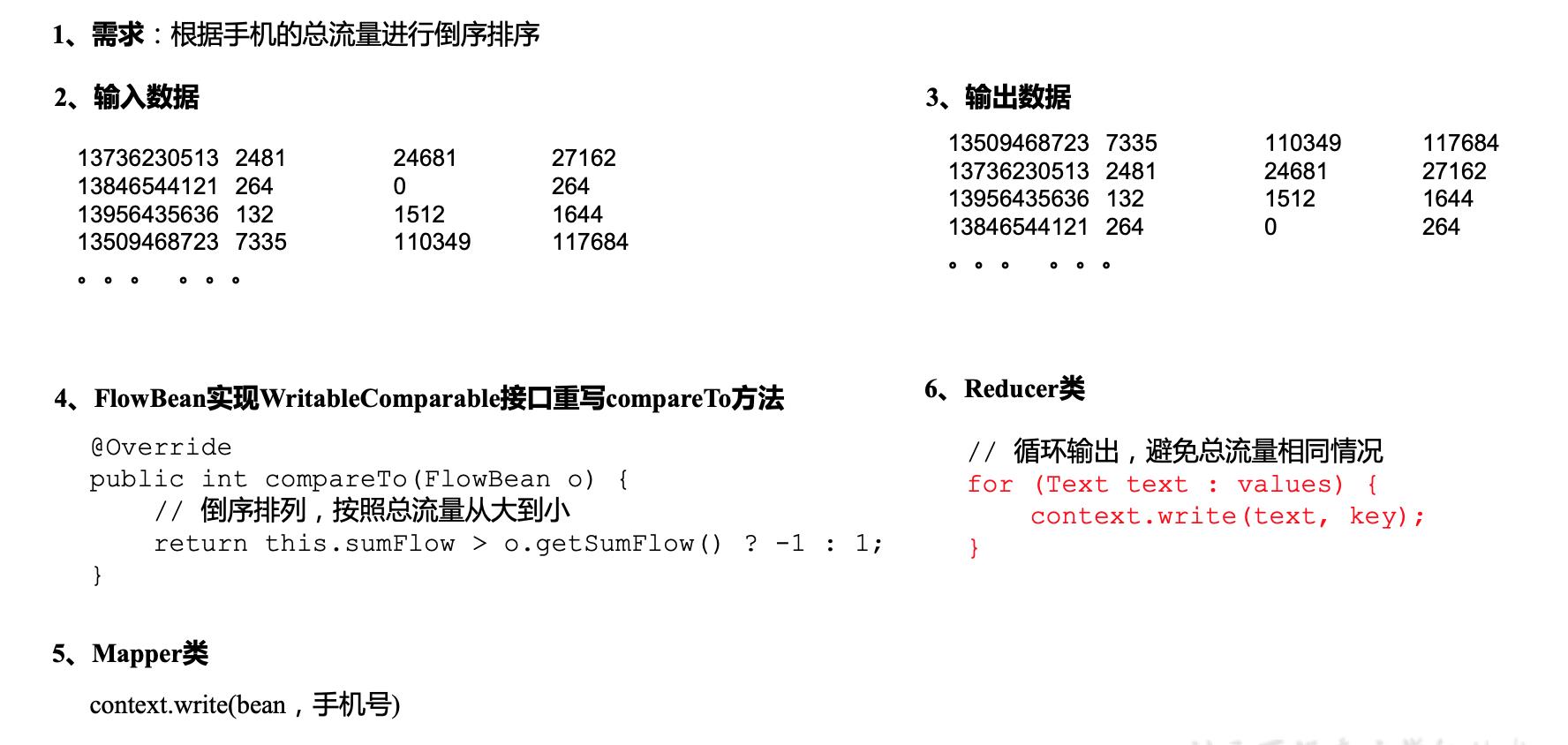 MR-partition分区