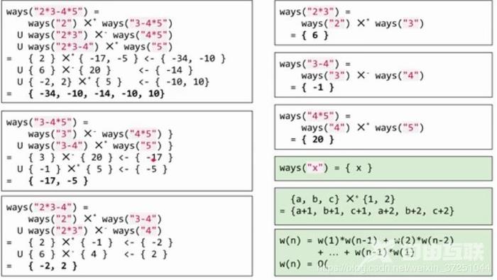 【leetcode笔记】Python实现 LeetCode 241. Different Ways to Add Parentheses