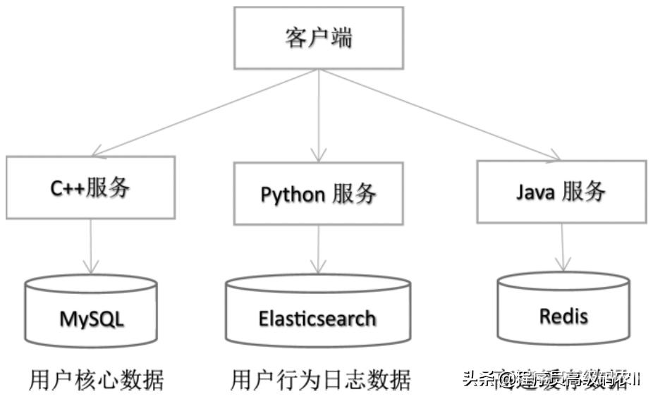 你知道微服务架构深度解析微服务的主要特性有哪些吗