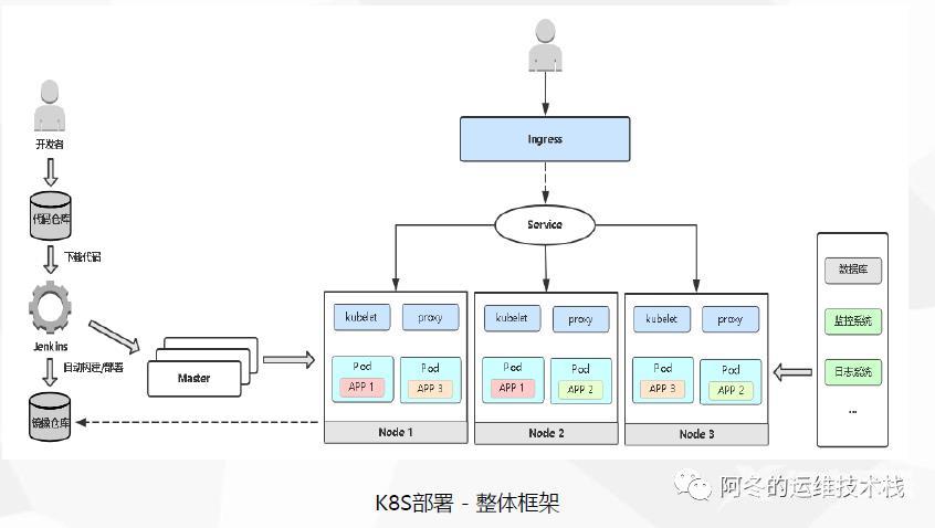 k8s实战之手动部署PHP项目和Java项目