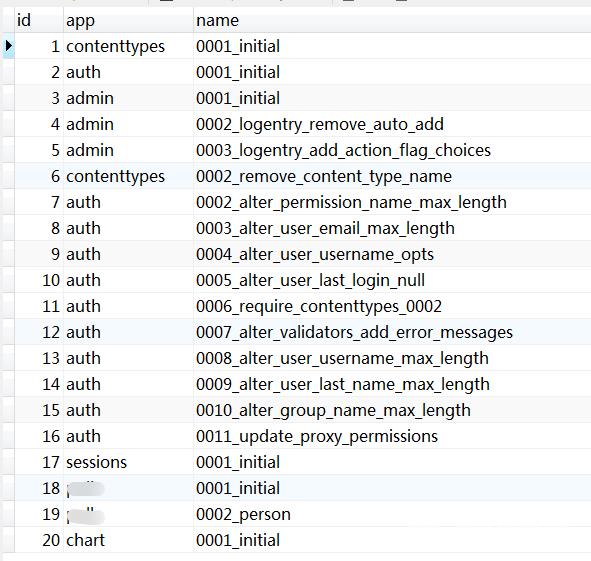 说说 Python Django 模型的创建流程