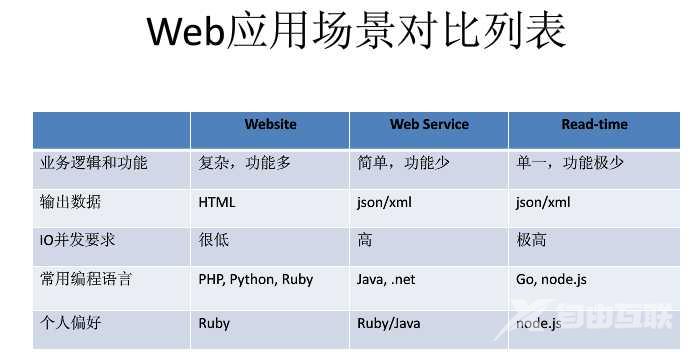 技术分享