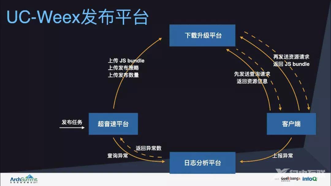 Weex容器助力UC浏览器国际化之路