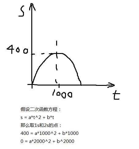 java web 运动前端